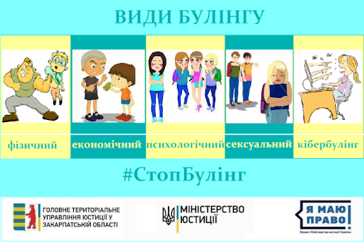 стоп булінг