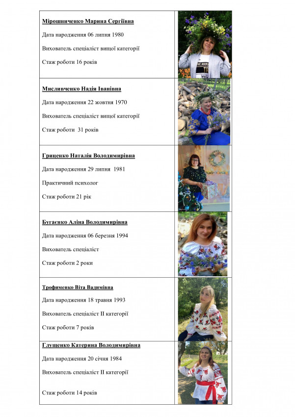 Колектив. Педагоги