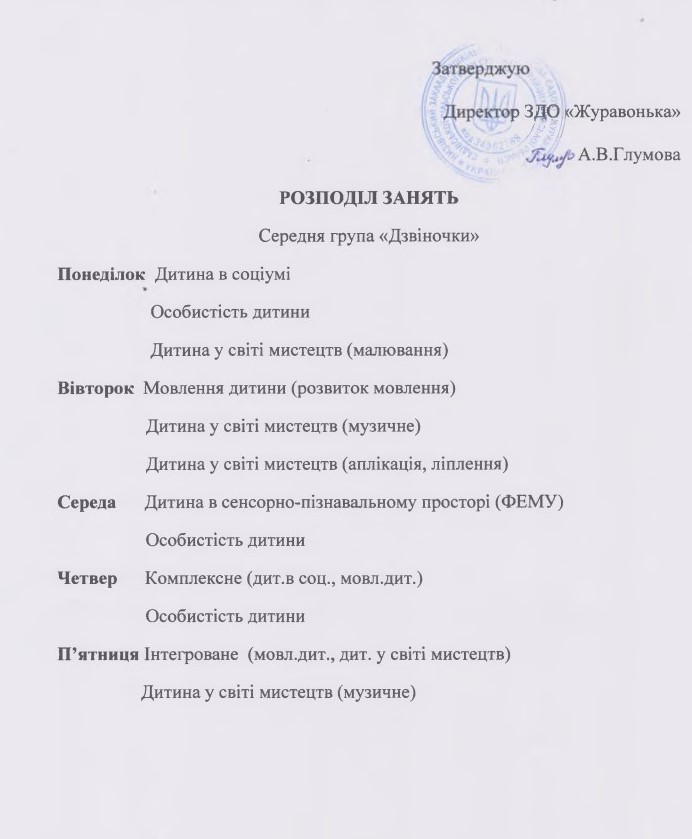 Розподіл занять