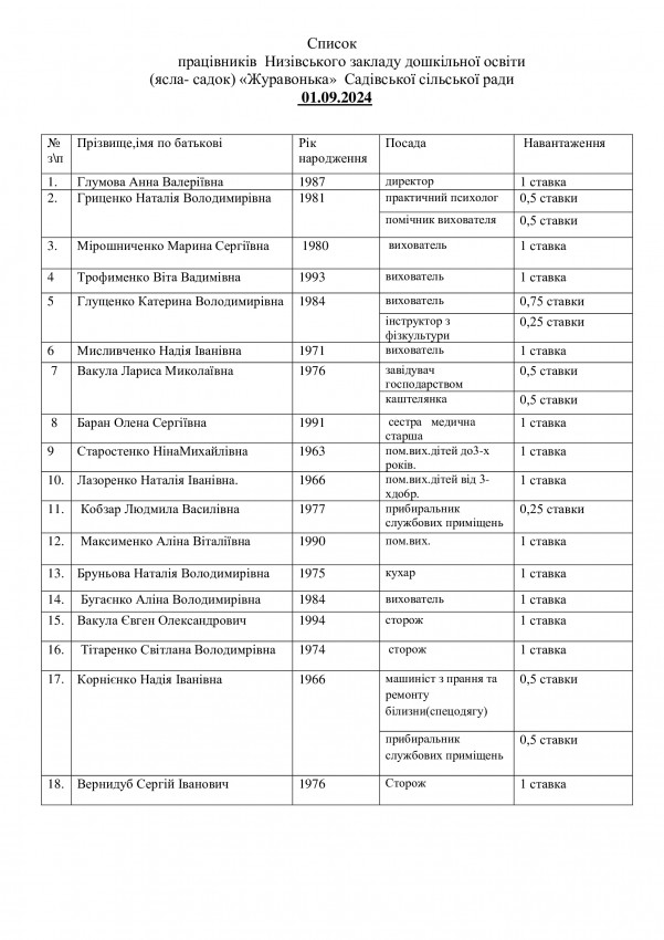 Кадровий склад